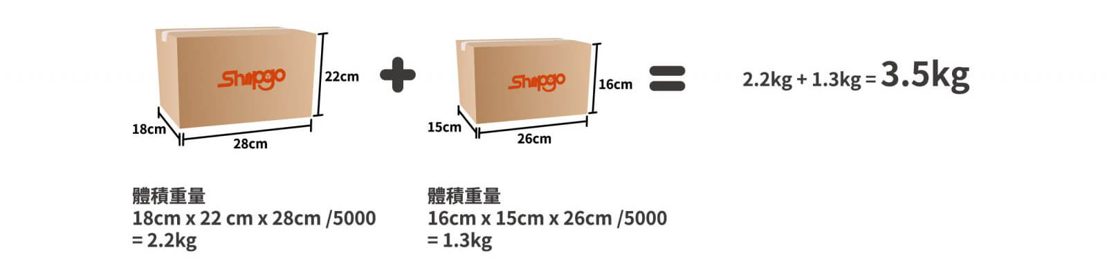 個別包裹計價模式_Shipgo國際代運