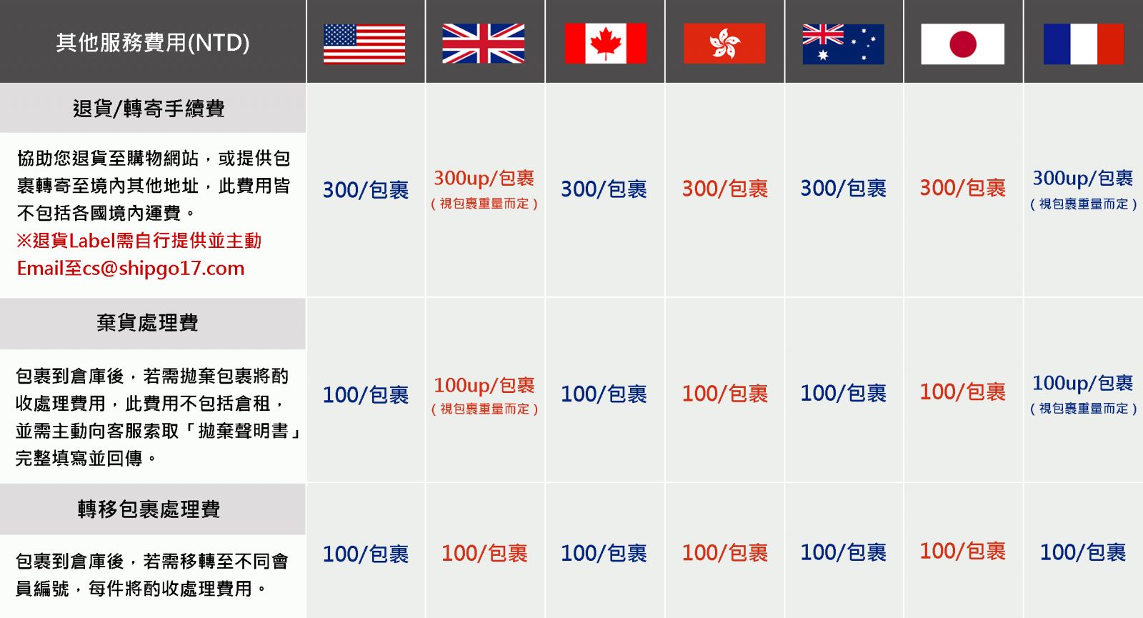 Shipgo國際代運_其他服務(退貨轉寄/棄貨處理費)