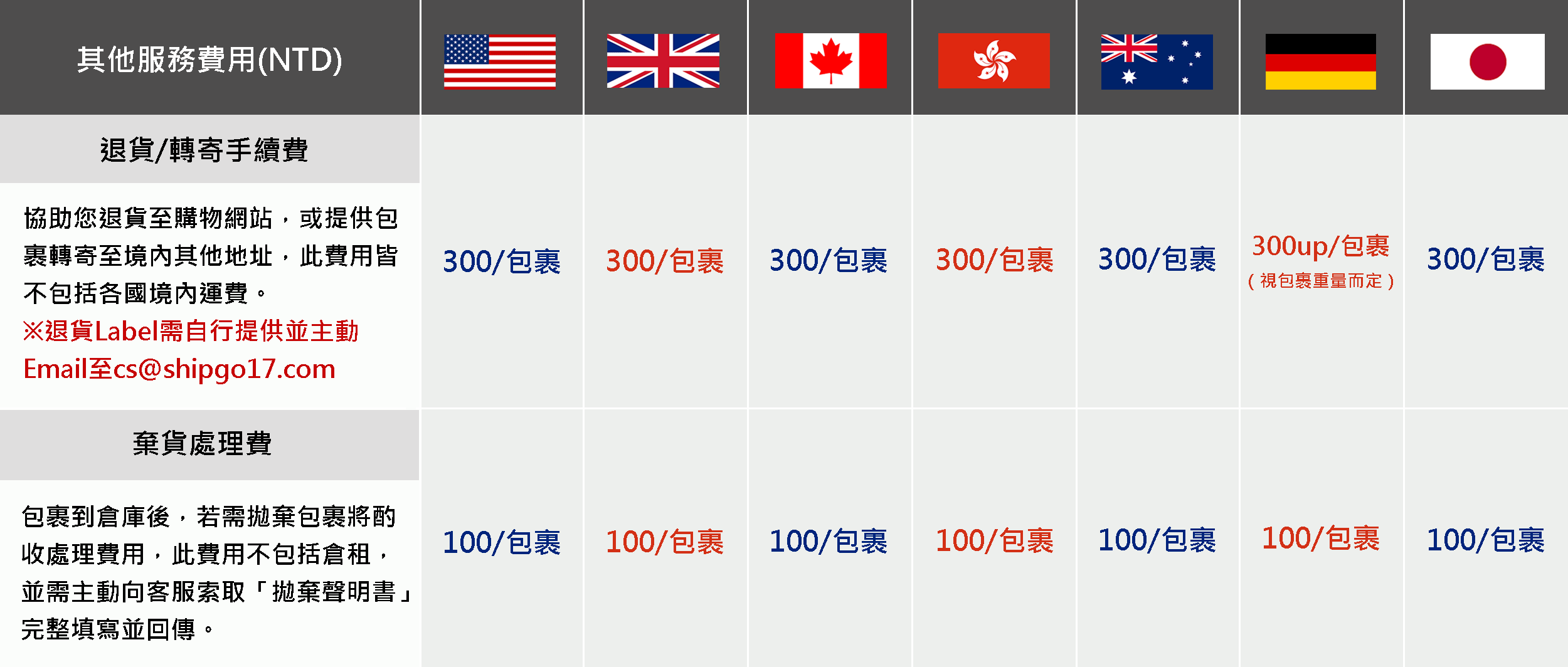Shipgo國際代運_其他服務(退貨轉寄/棄貨處理費)