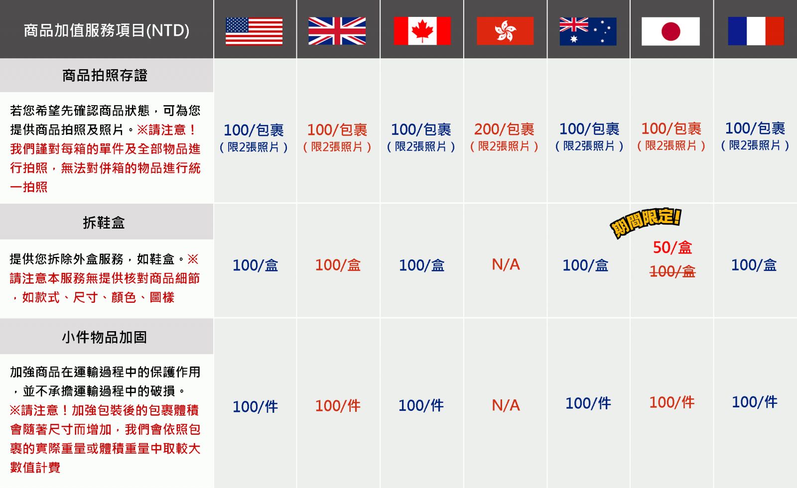 Shipgo國際集貨代運_商品加值服務