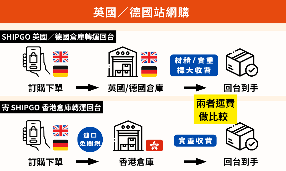 歐洲網購寄香港_Shipgo香港代運