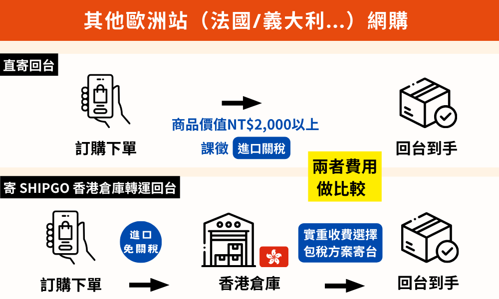 歐洲網購寄香港_Shipgo香港代運