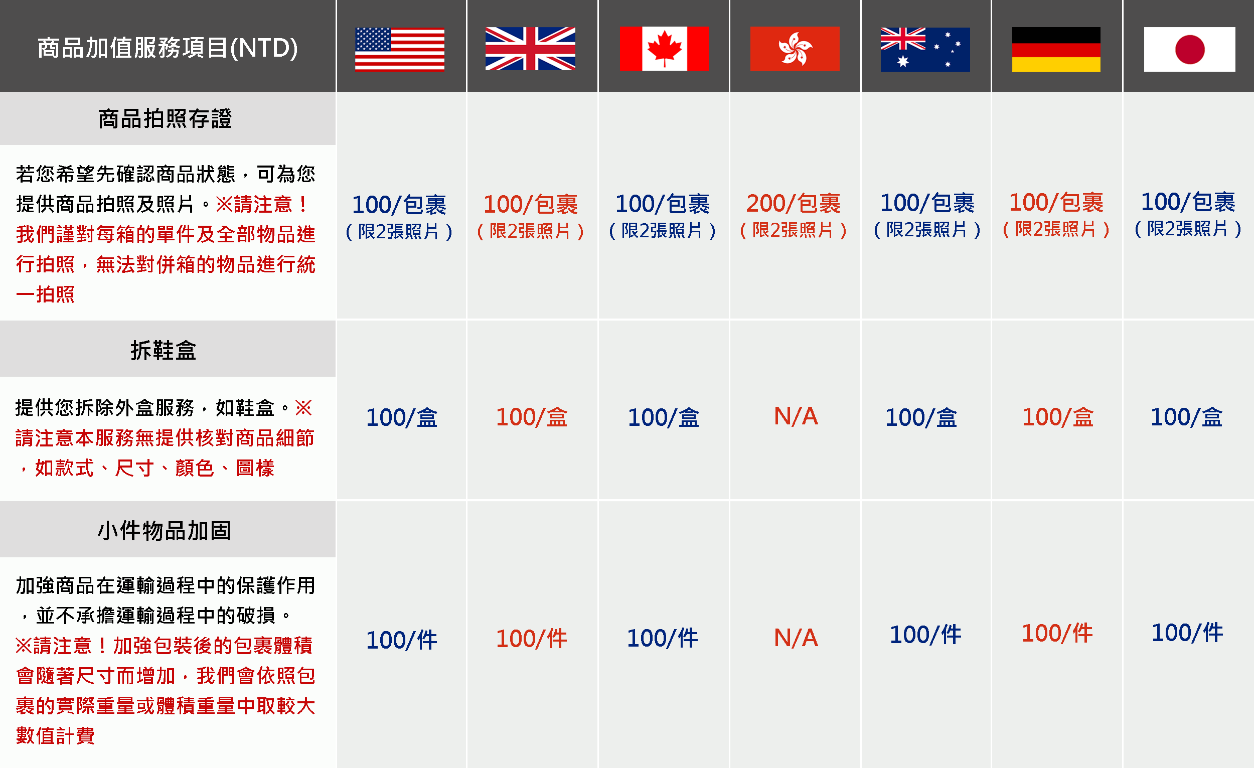 Shipgo國際代運｜代收｜集貨｜集運｜轉運