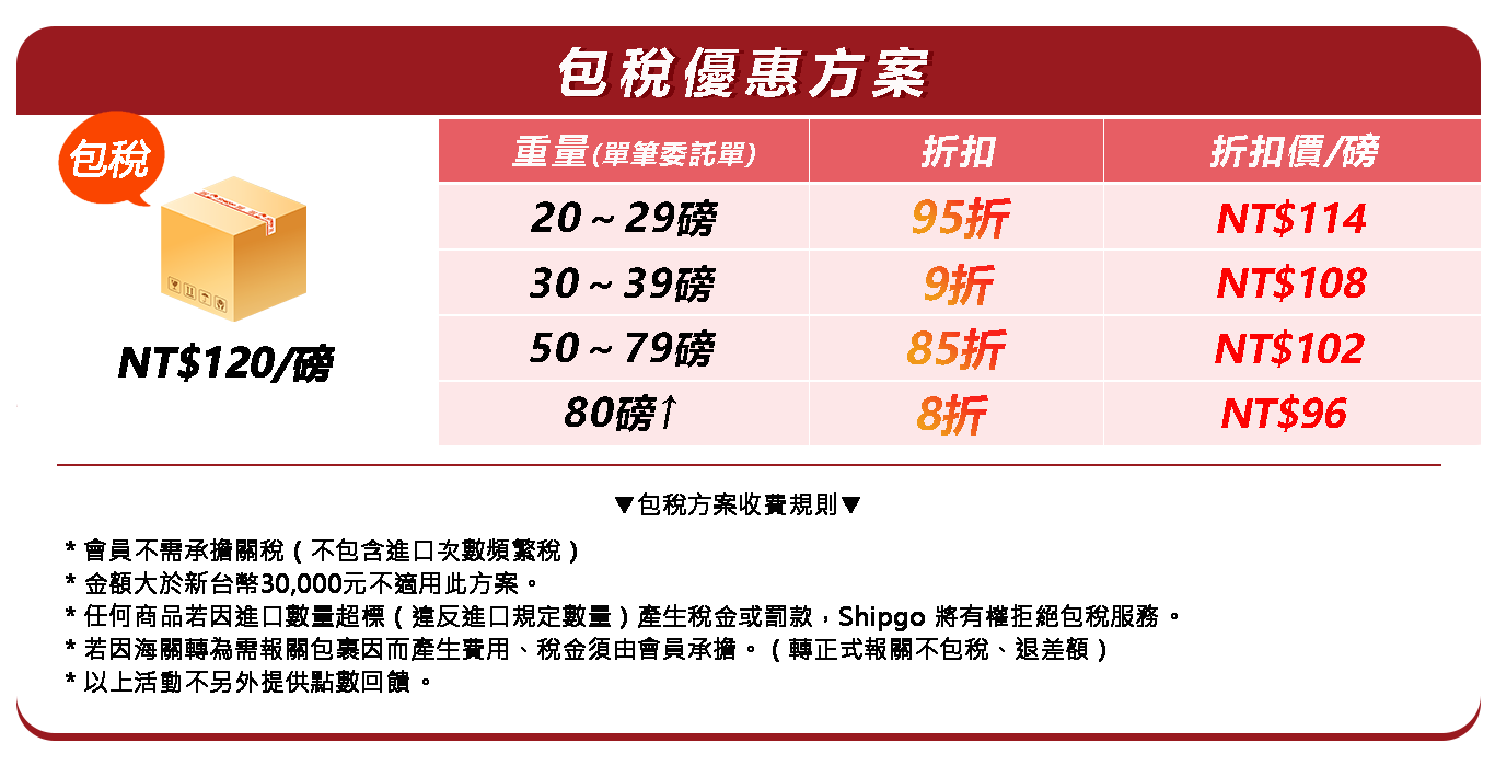 Shipgo香港代運包稅優惠方案